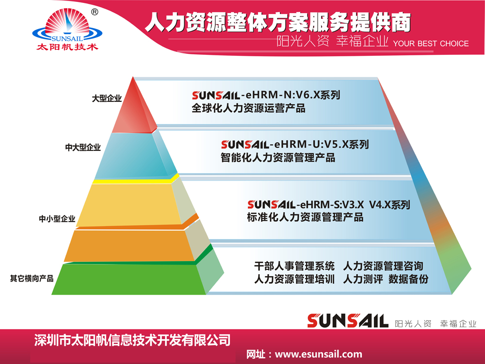 sunsail-ehrm4.1系统管理