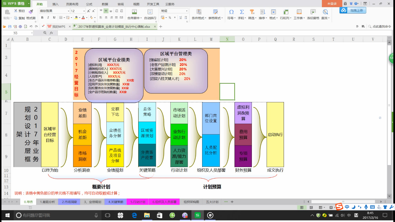 2017年新道预算表_业务计划模版_执行中心填制